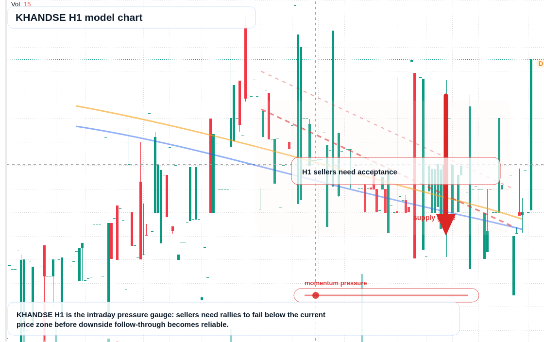 FX market snapshot