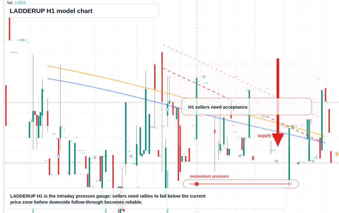 FX market snapshot