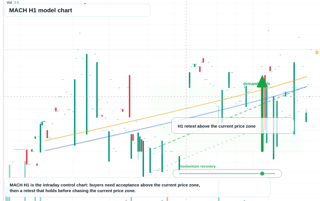 FX market snapshot