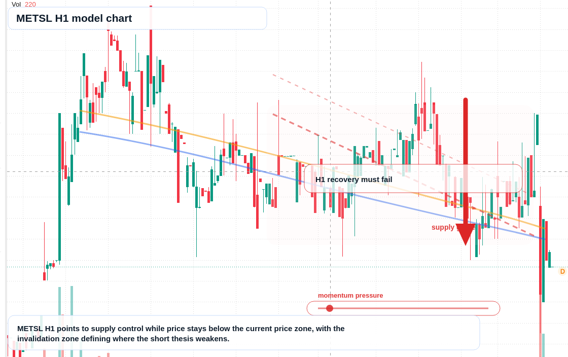 FX market snapshot