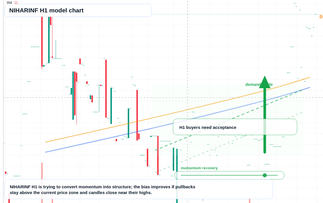 FX market snapshot