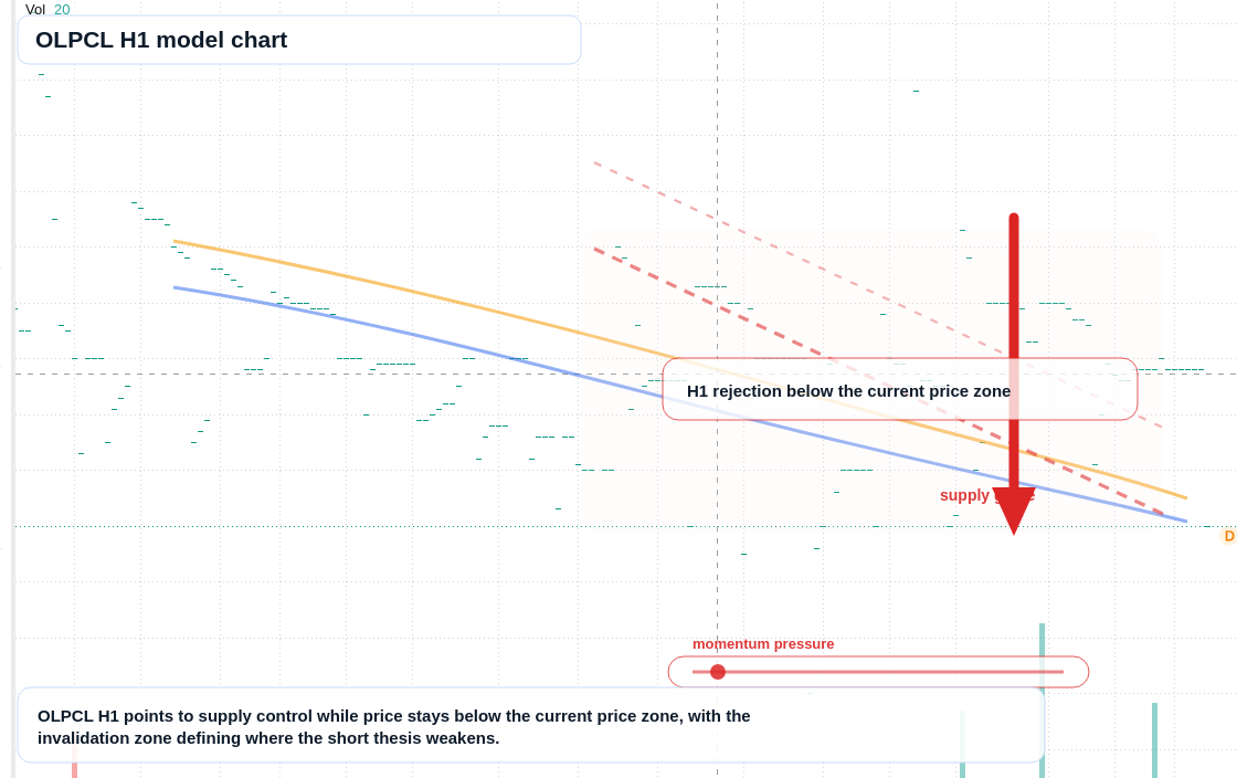 FX market snapshot