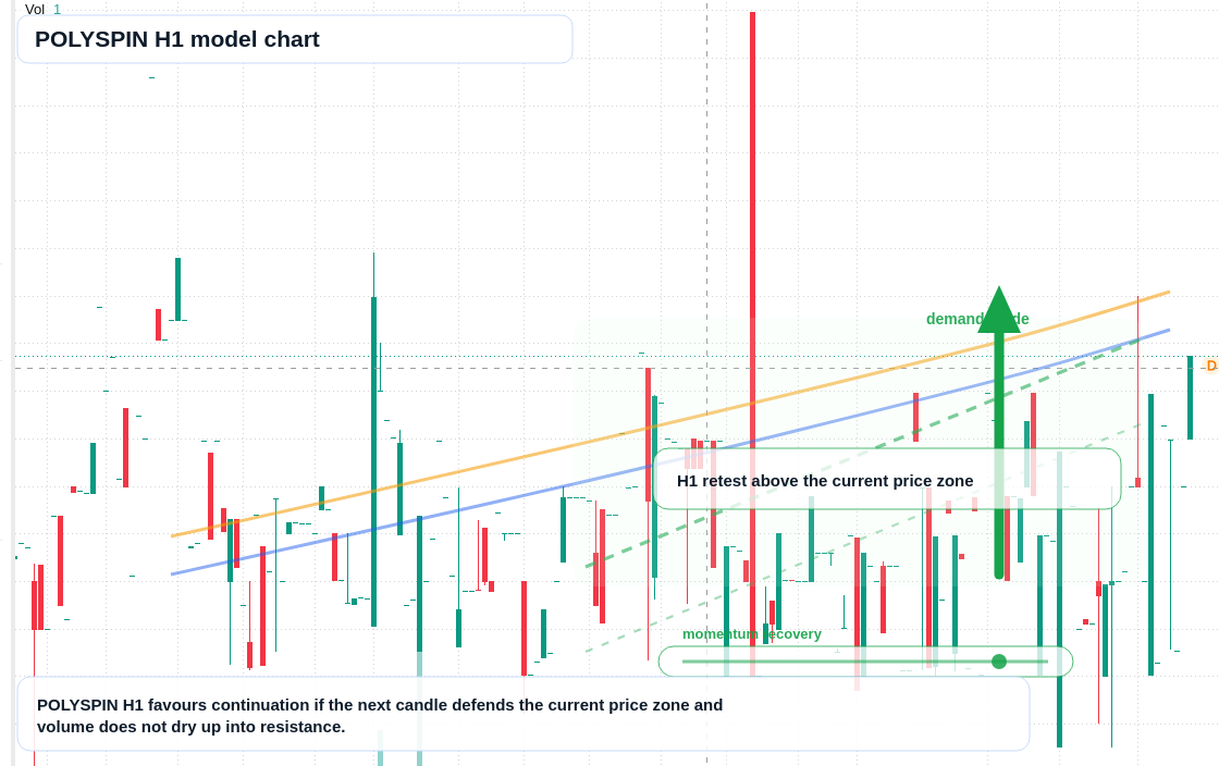 FX market snapshot