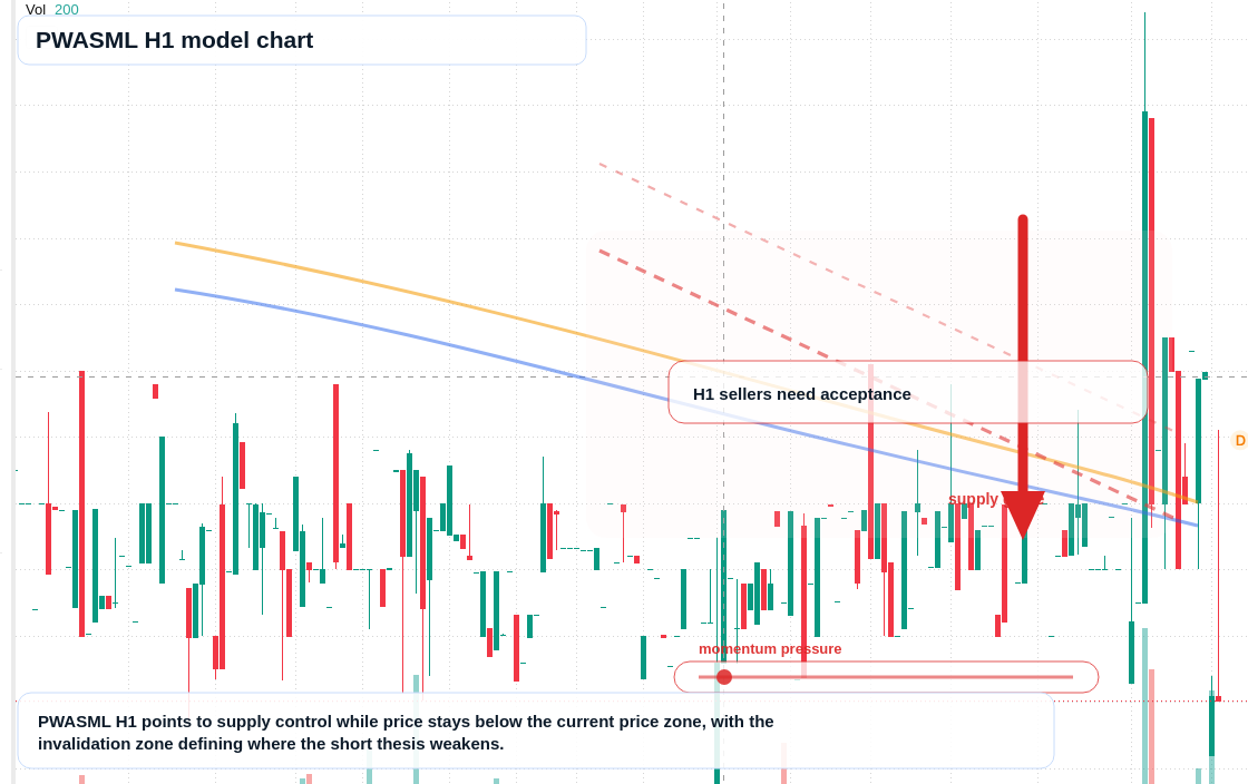 FX market snapshot