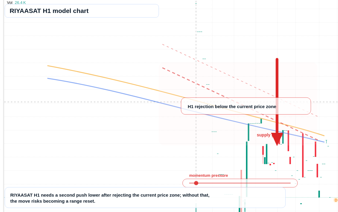 FX market snapshot