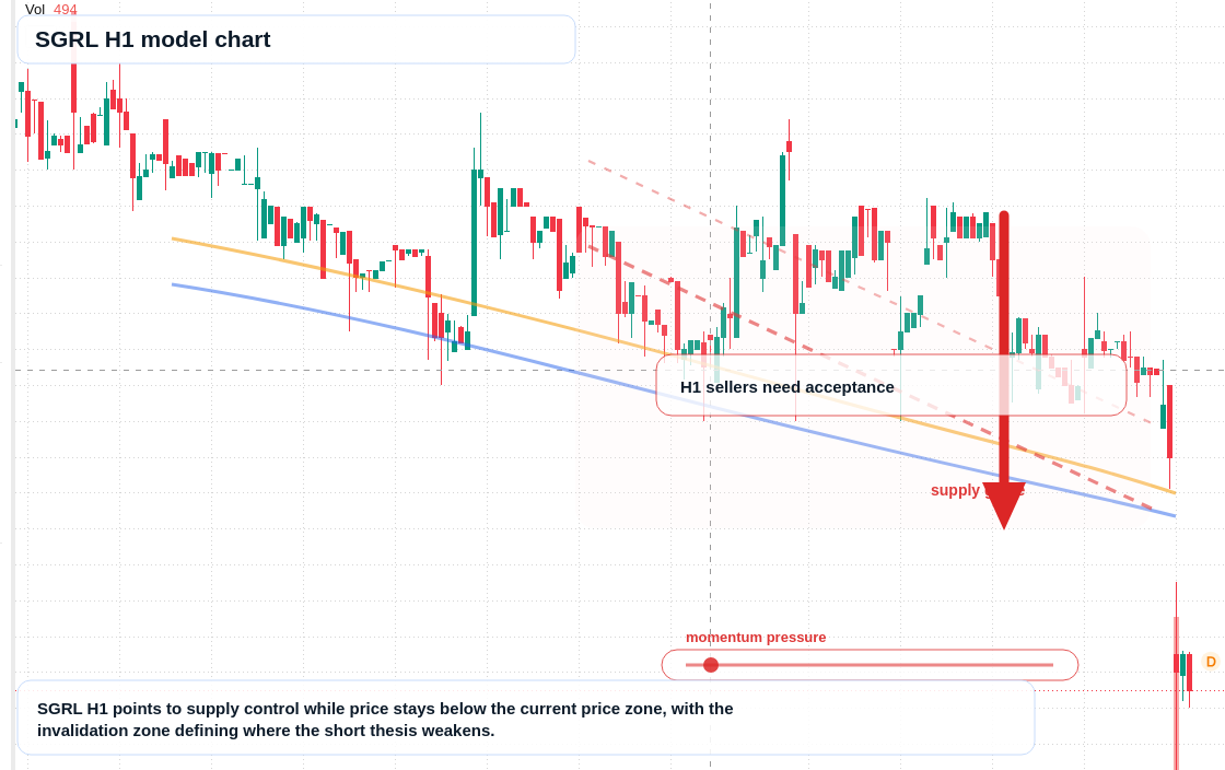 FX market snapshot