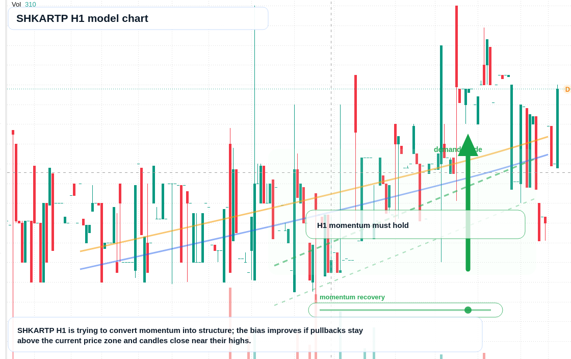 FX market snapshot