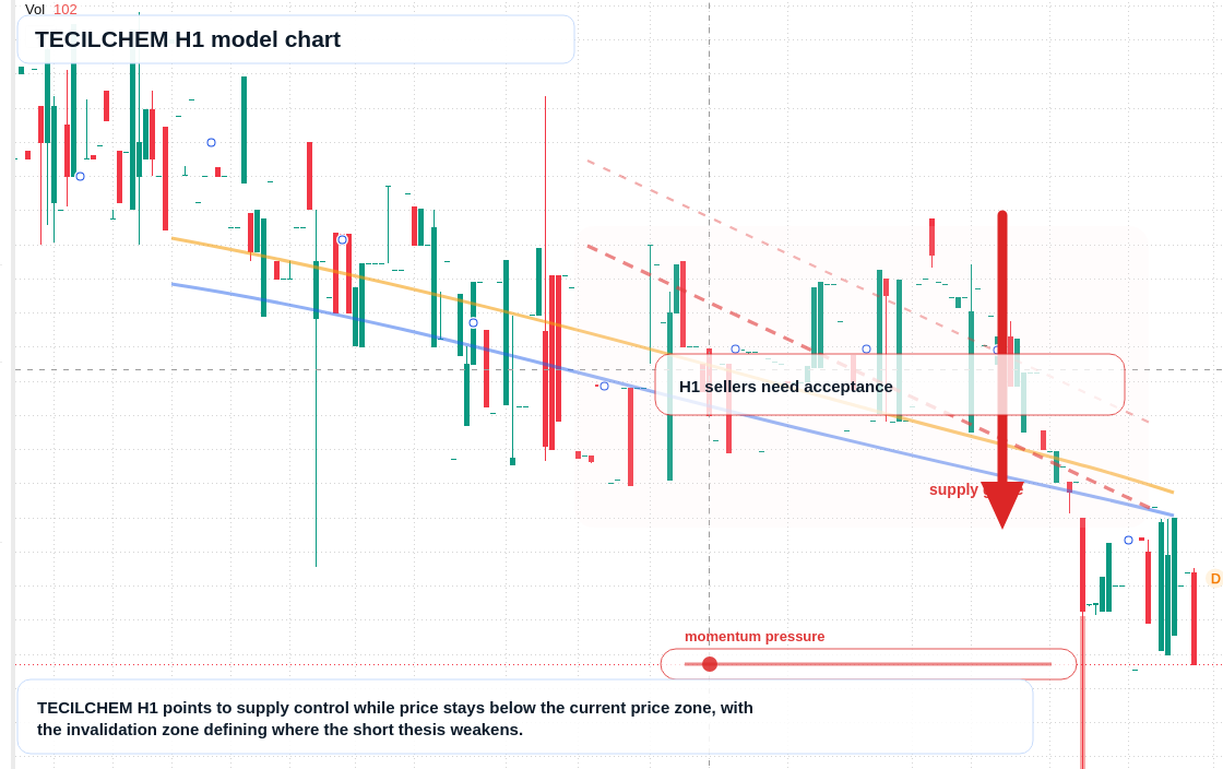 FX market snapshot
