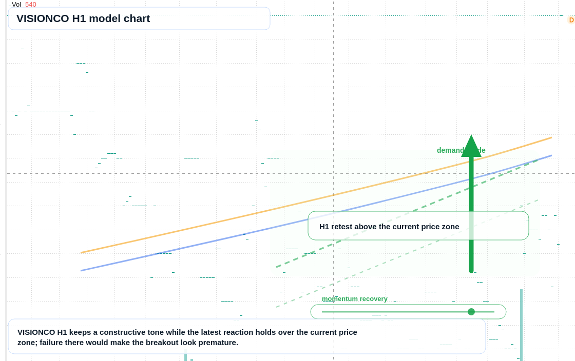 FX market snapshot