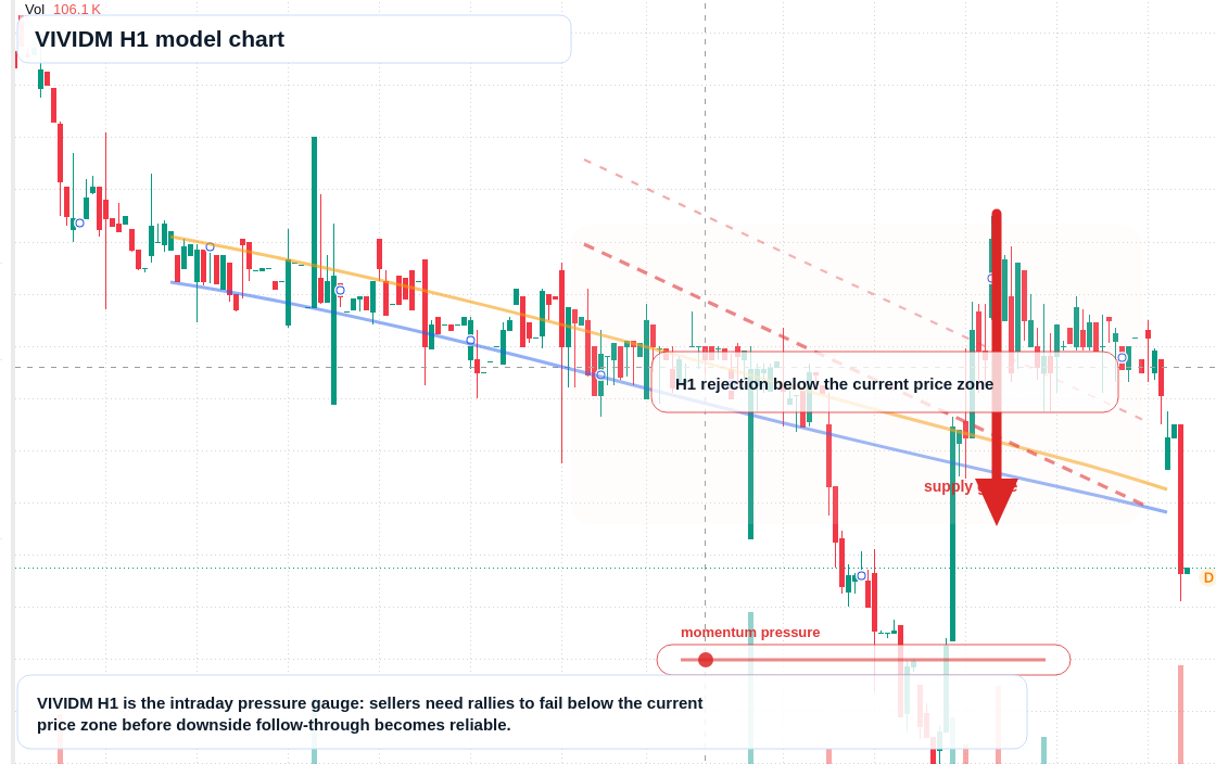 FX market snapshot