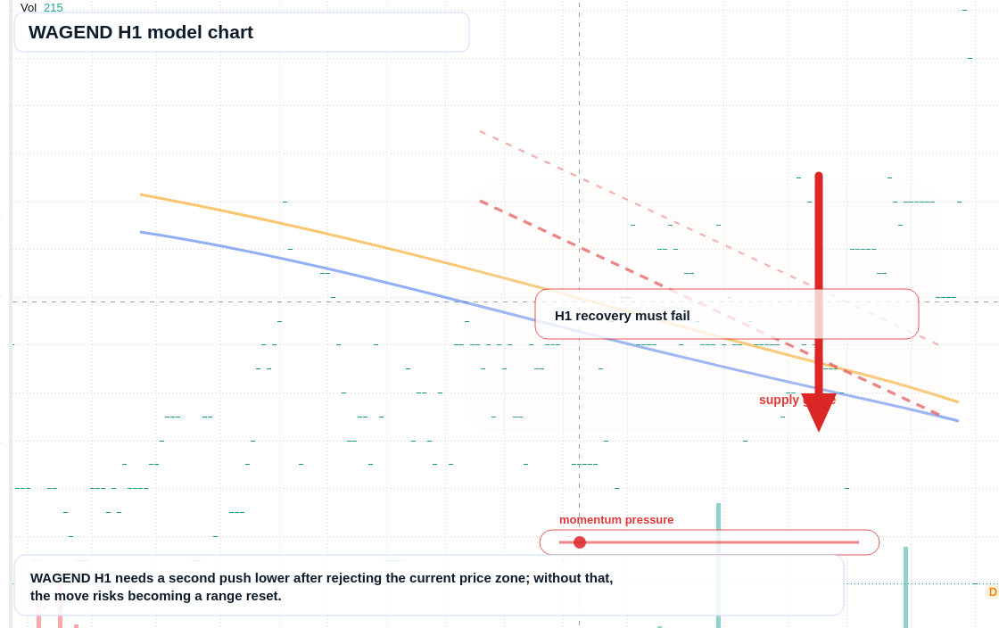 FX market snapshot