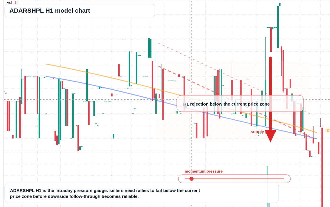 FX market snapshot