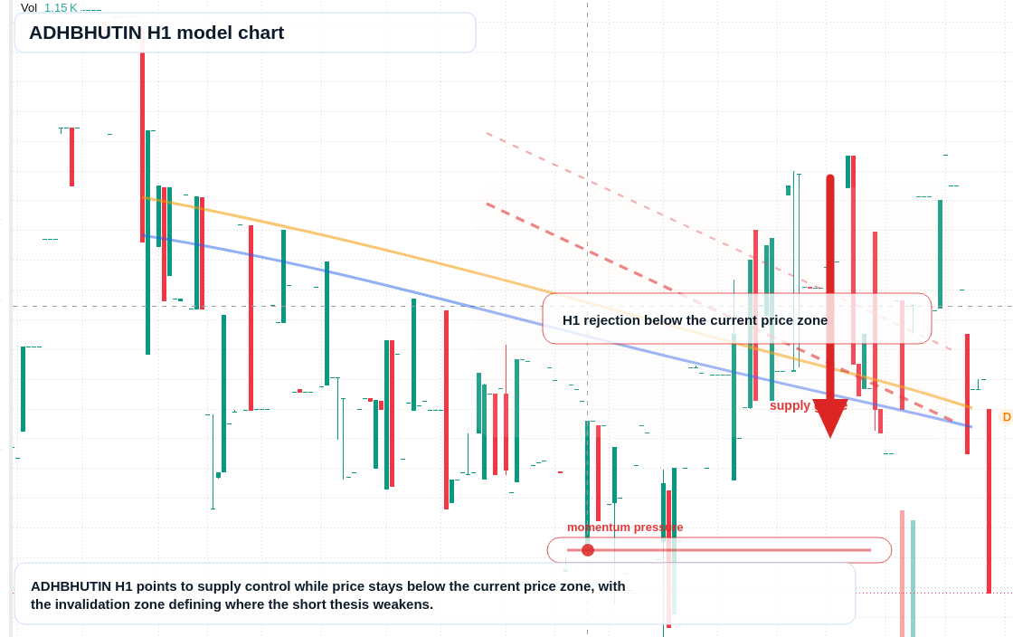 FX market snapshot