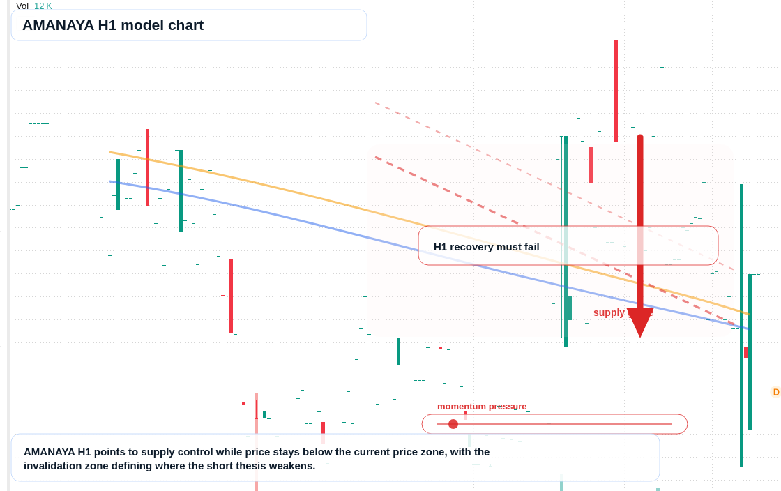 FX market snapshot