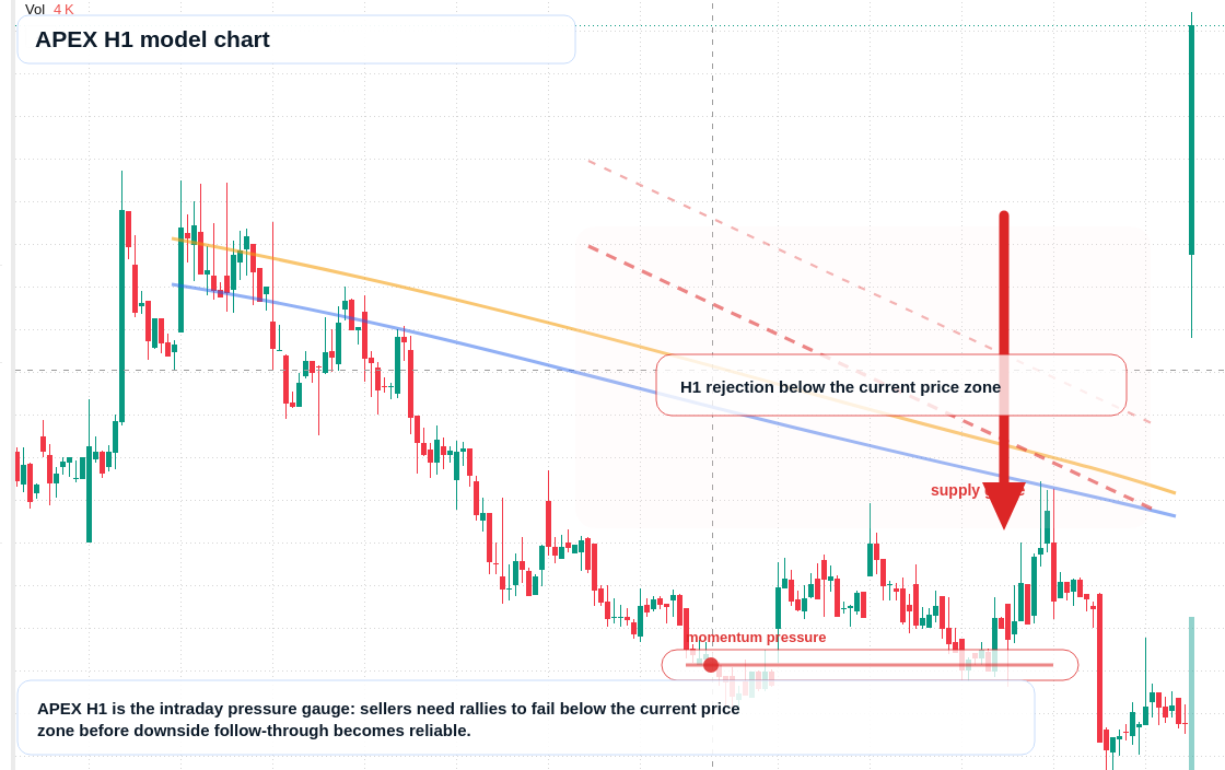 FX market snapshot