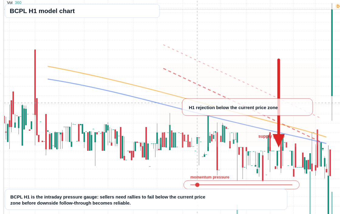 FX market snapshot