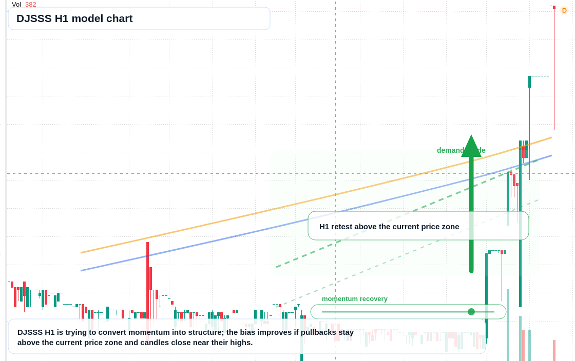 FX market snapshot