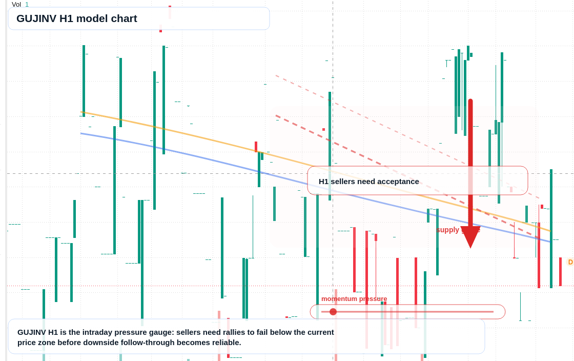 FX market snapshot
