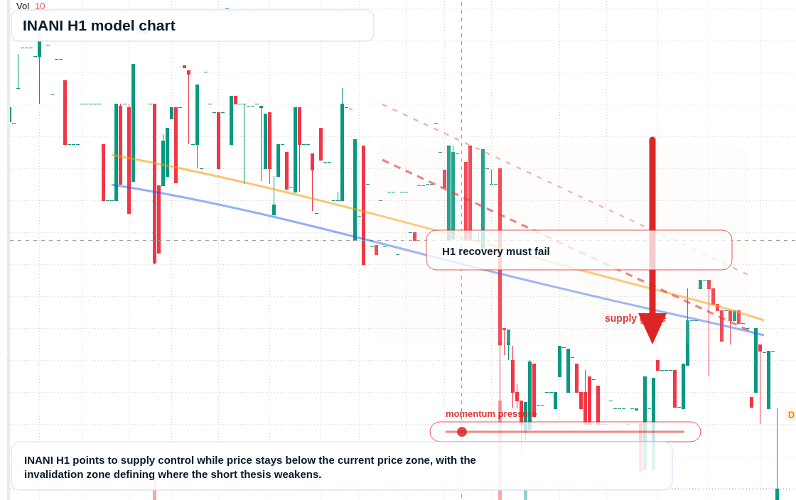 FX market snapshot