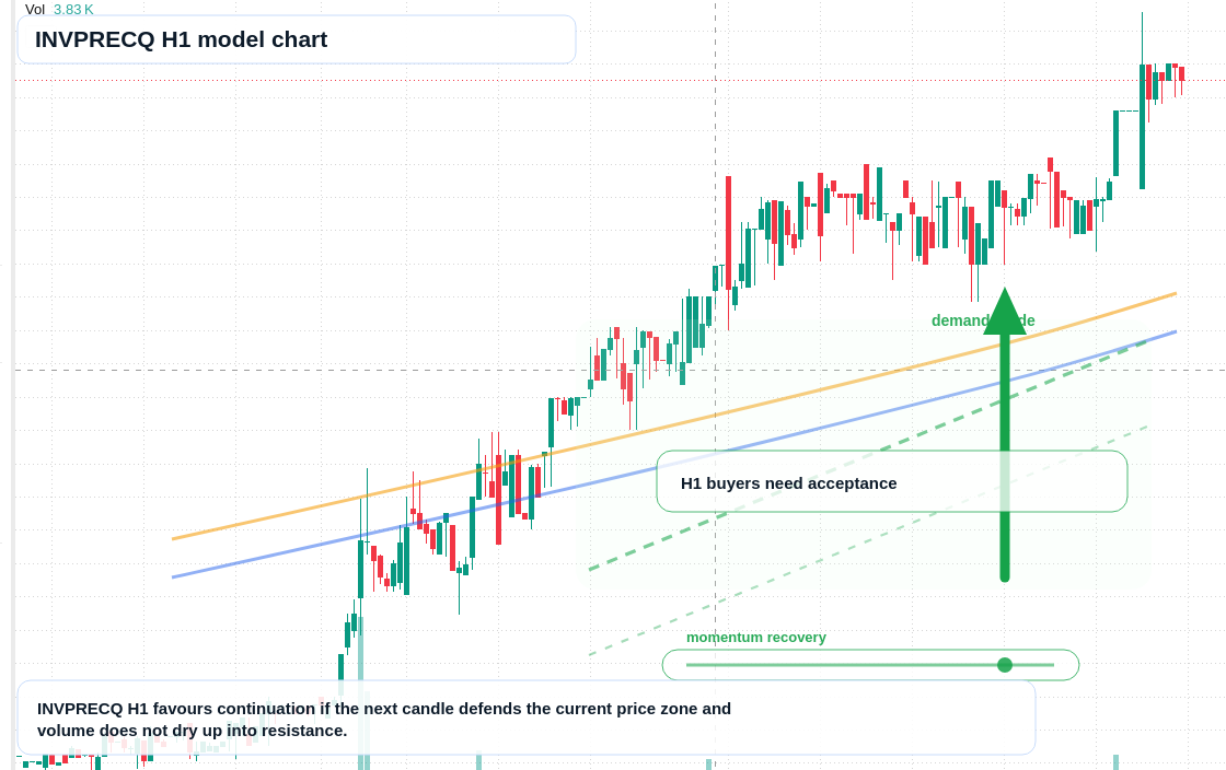 FX market snapshot