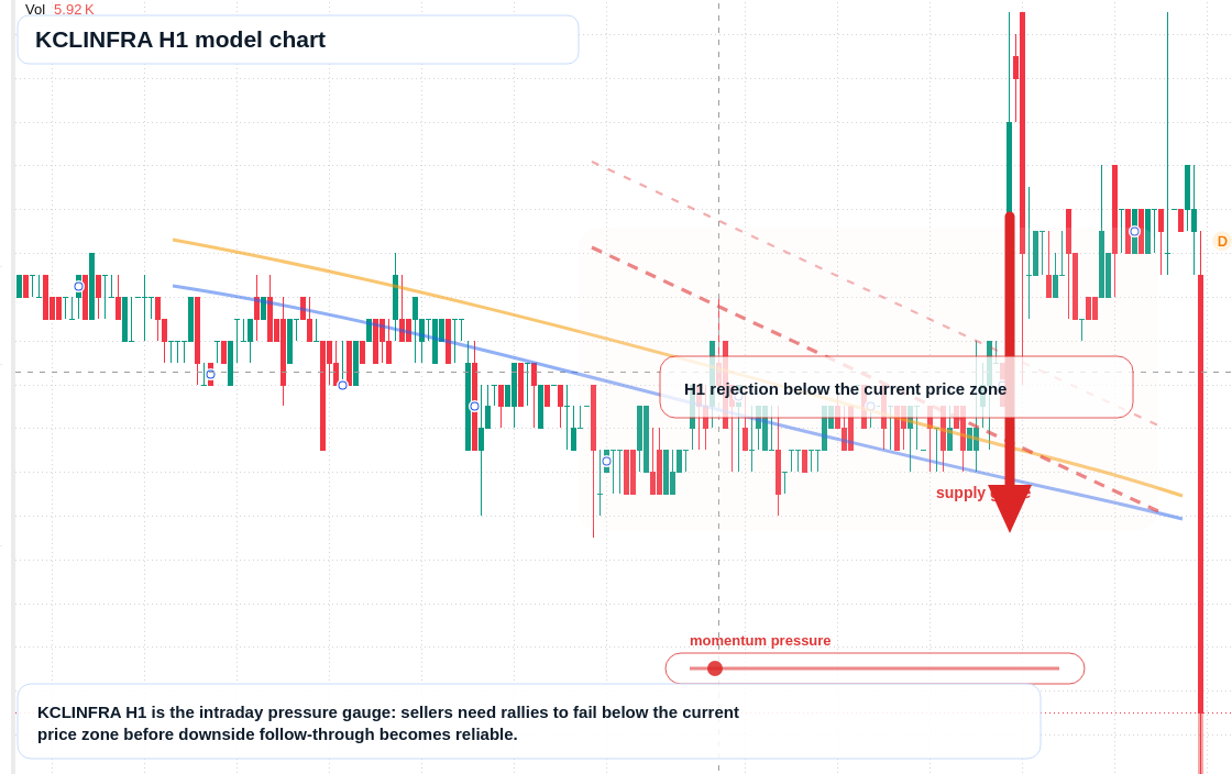 FX market snapshot