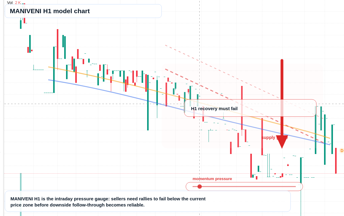 FX market snapshot