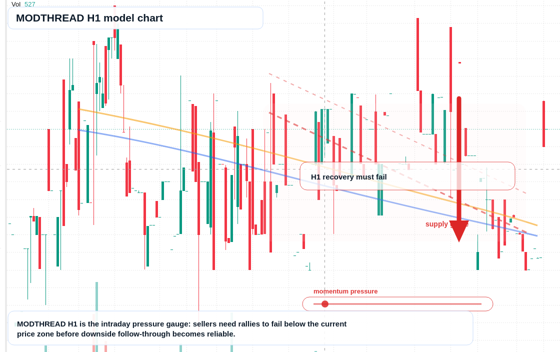 FX market snapshot