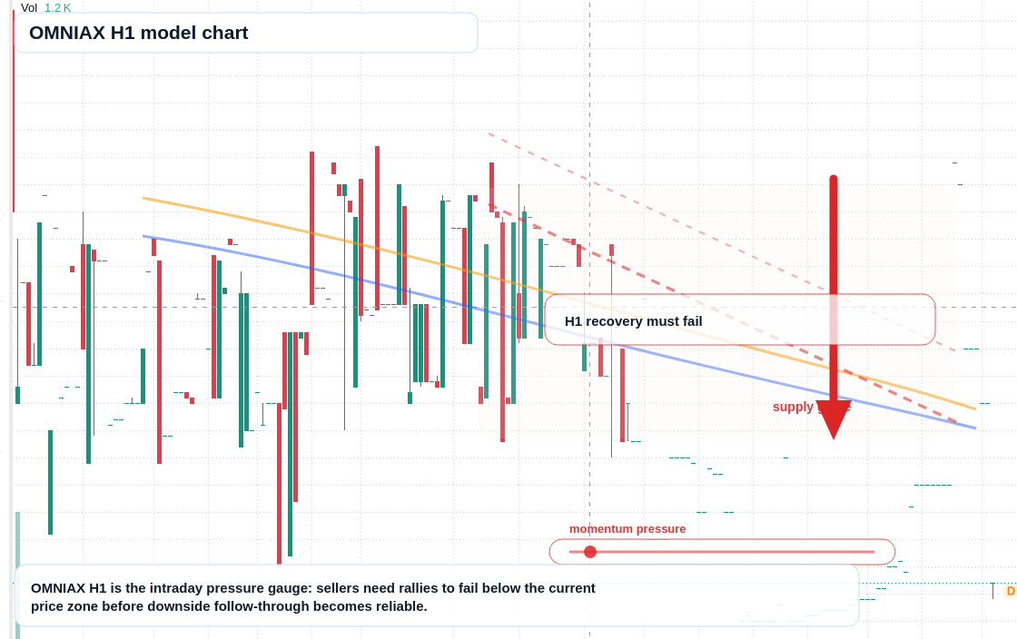 FX market snapshot