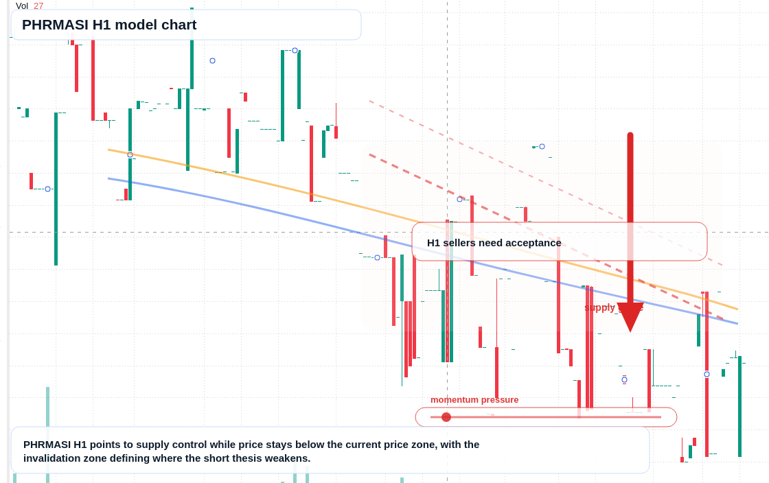 FX market snapshot