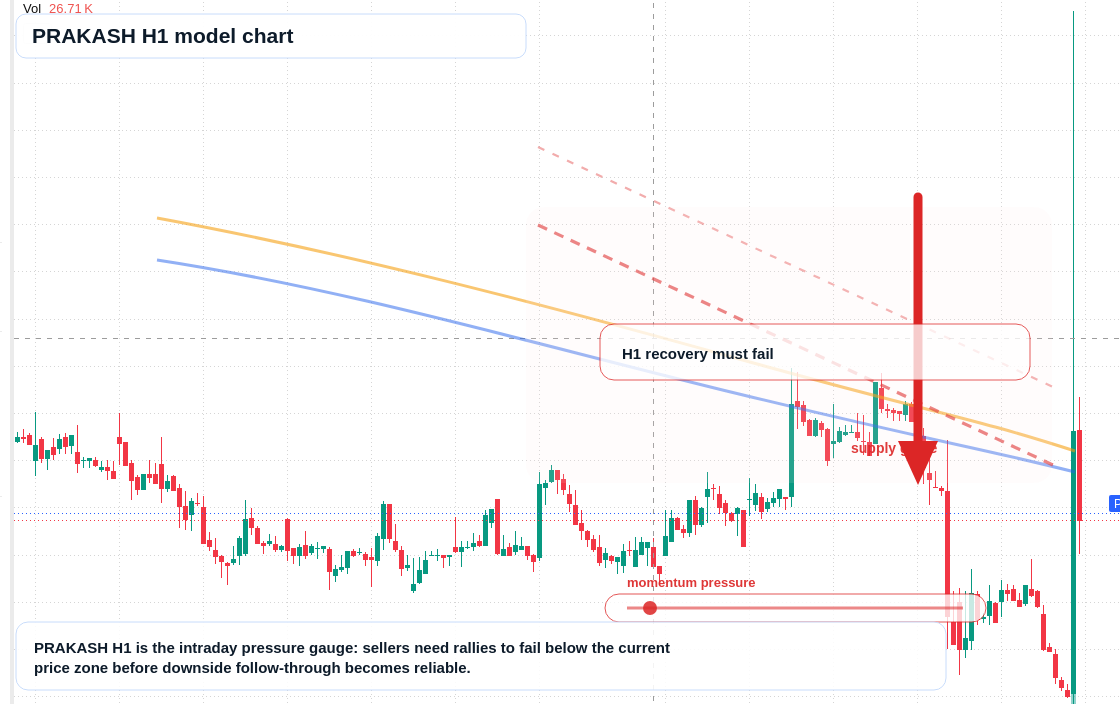 FX market snapshot