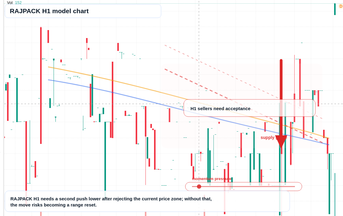 FX market snapshot