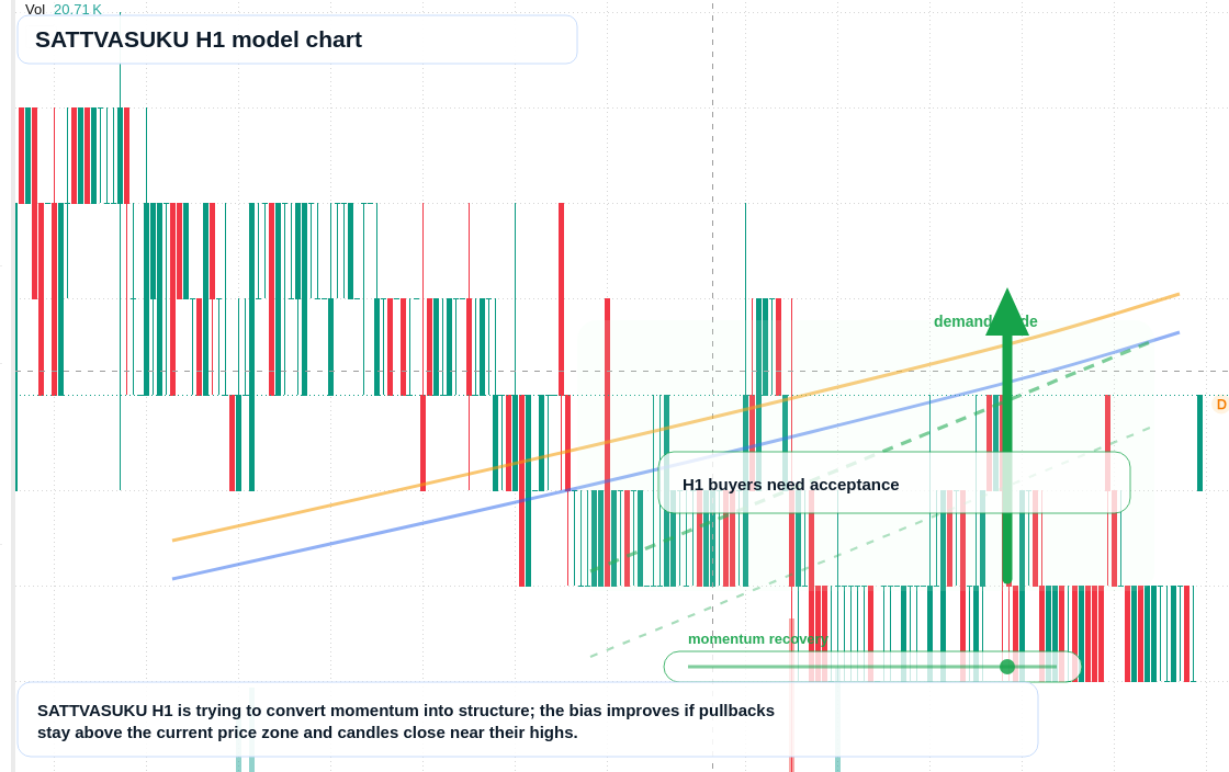 FX market snapshot