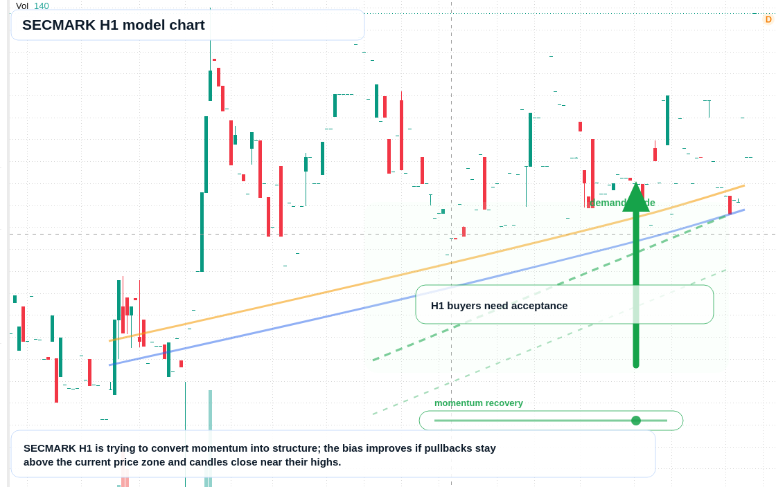 FX market snapshot