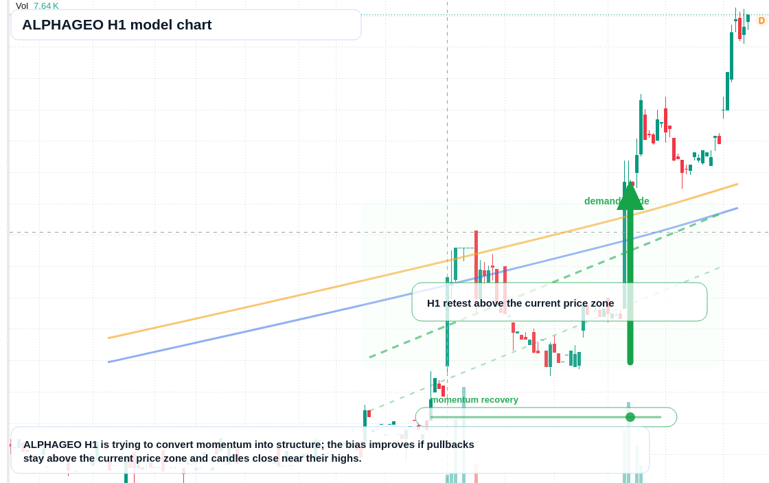 FX market snapshot