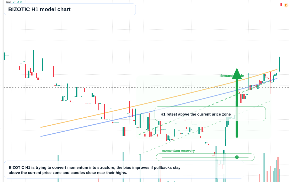 FX market snapshot