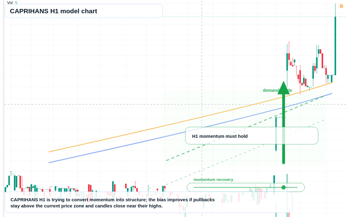 FX market snapshot