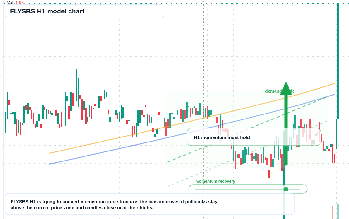 FX market snapshot