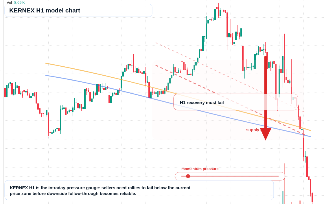 FX market snapshot