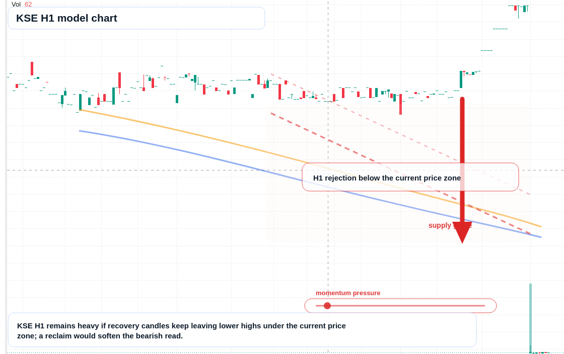 FX market snapshot