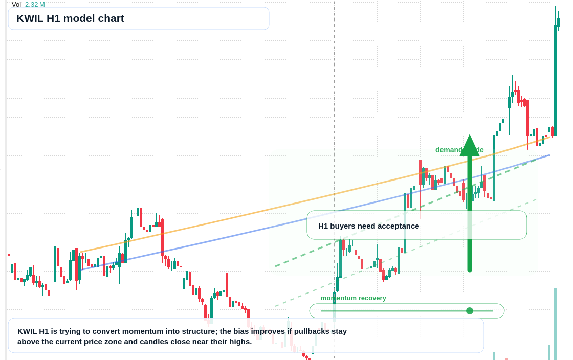 FX market snapshot