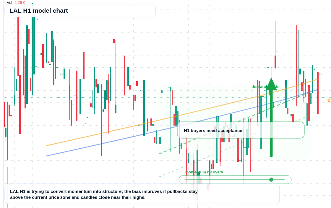 FX market snapshot