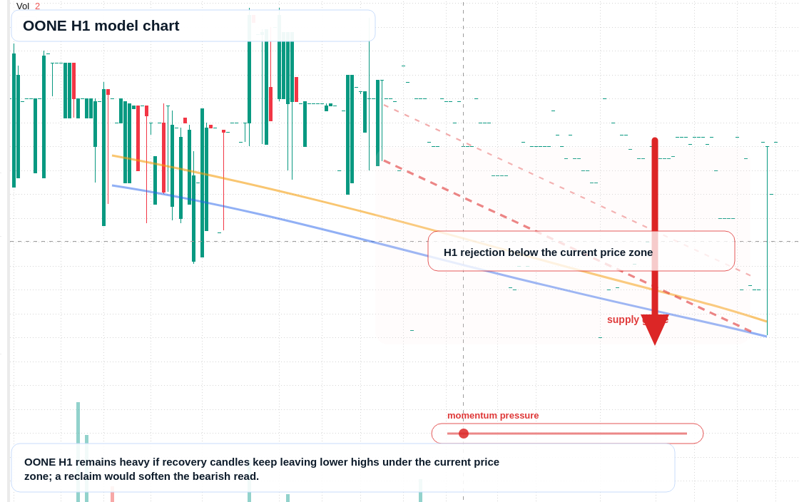 FX market snapshot