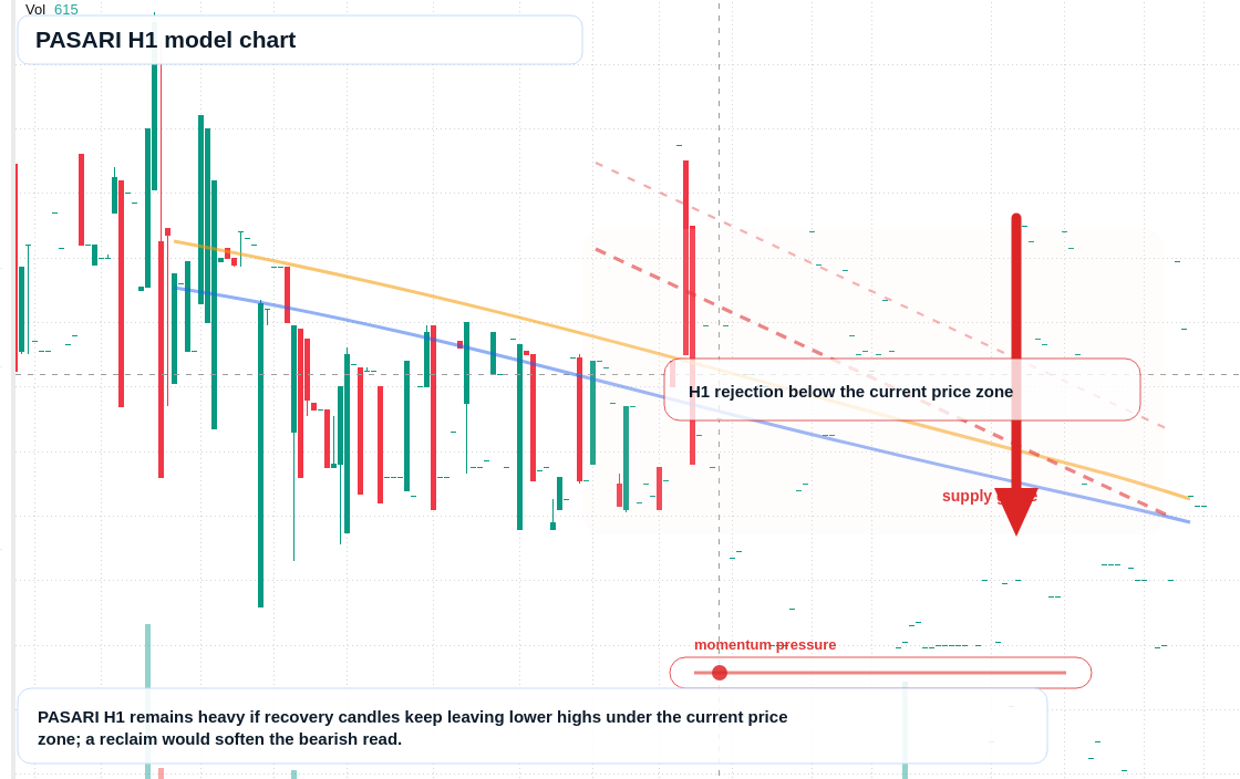 FX market snapshot