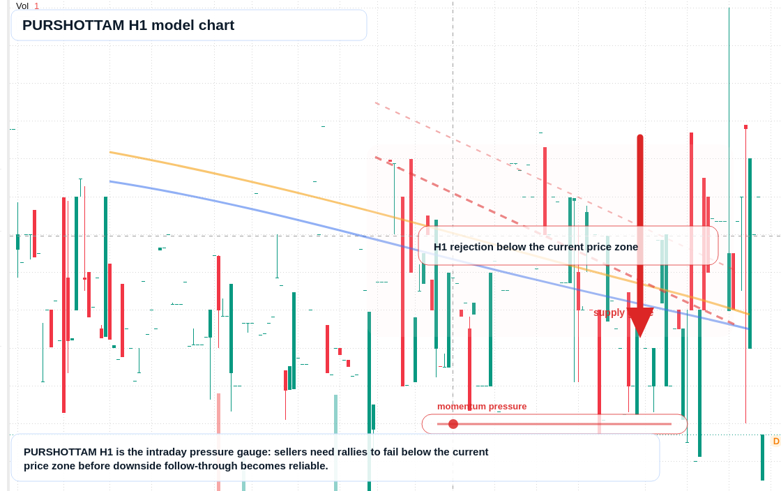 FX market snapshot