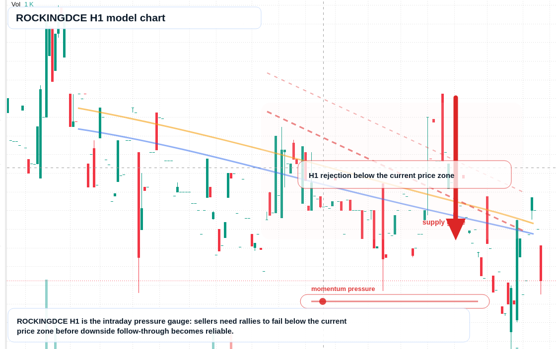 FX market snapshot