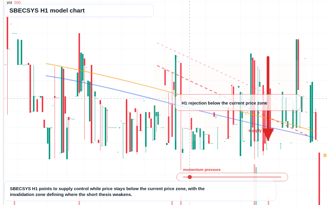FX market snapshot
