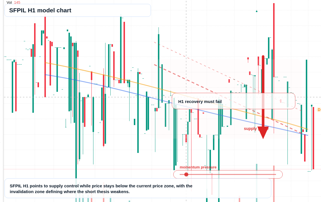 FX market snapshot