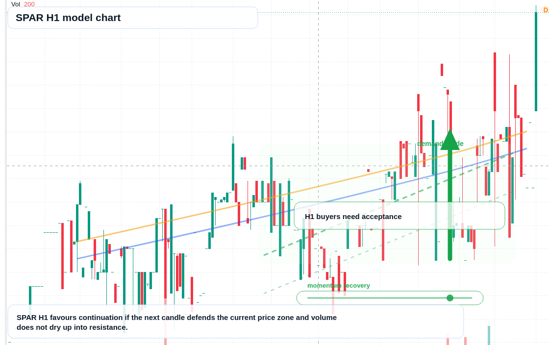 FX market snapshot