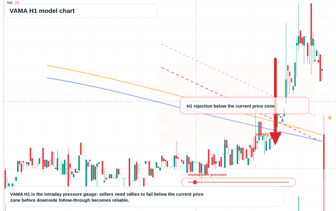 FX market snapshot
