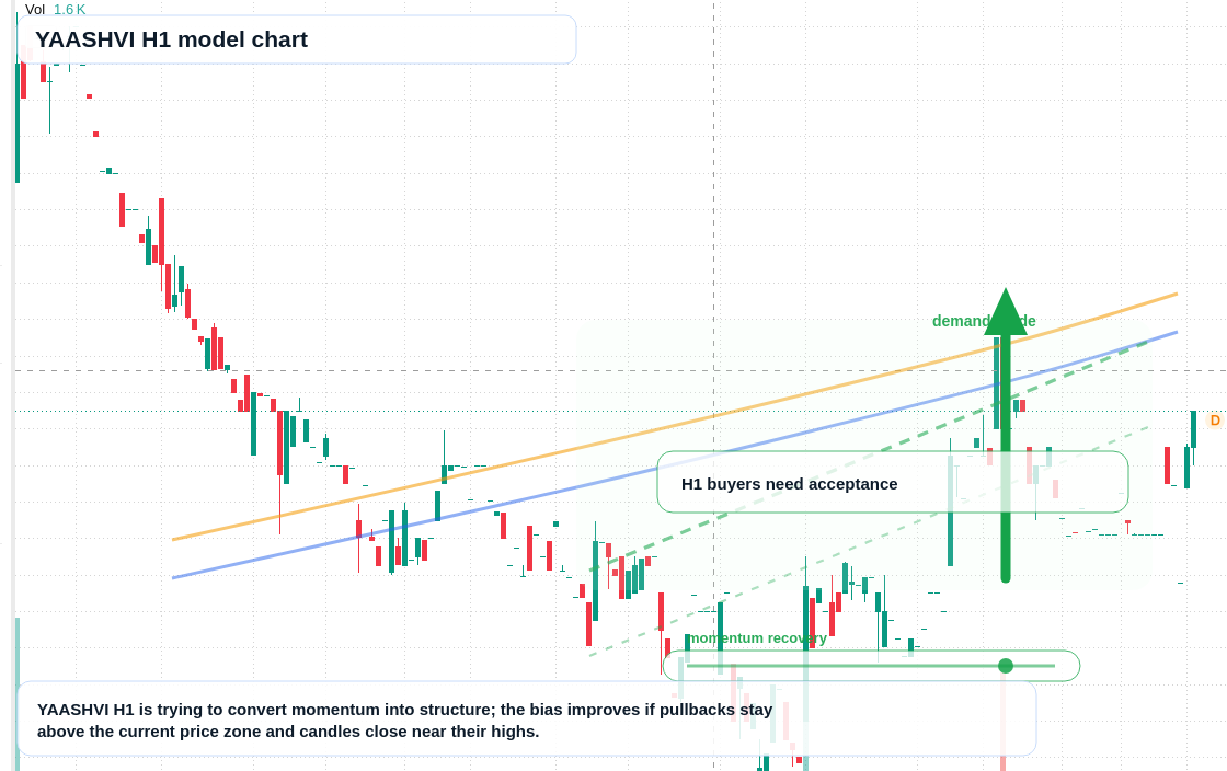 FX market snapshot